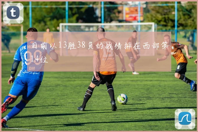 目前以13胜38负的战绩排在西部第14位